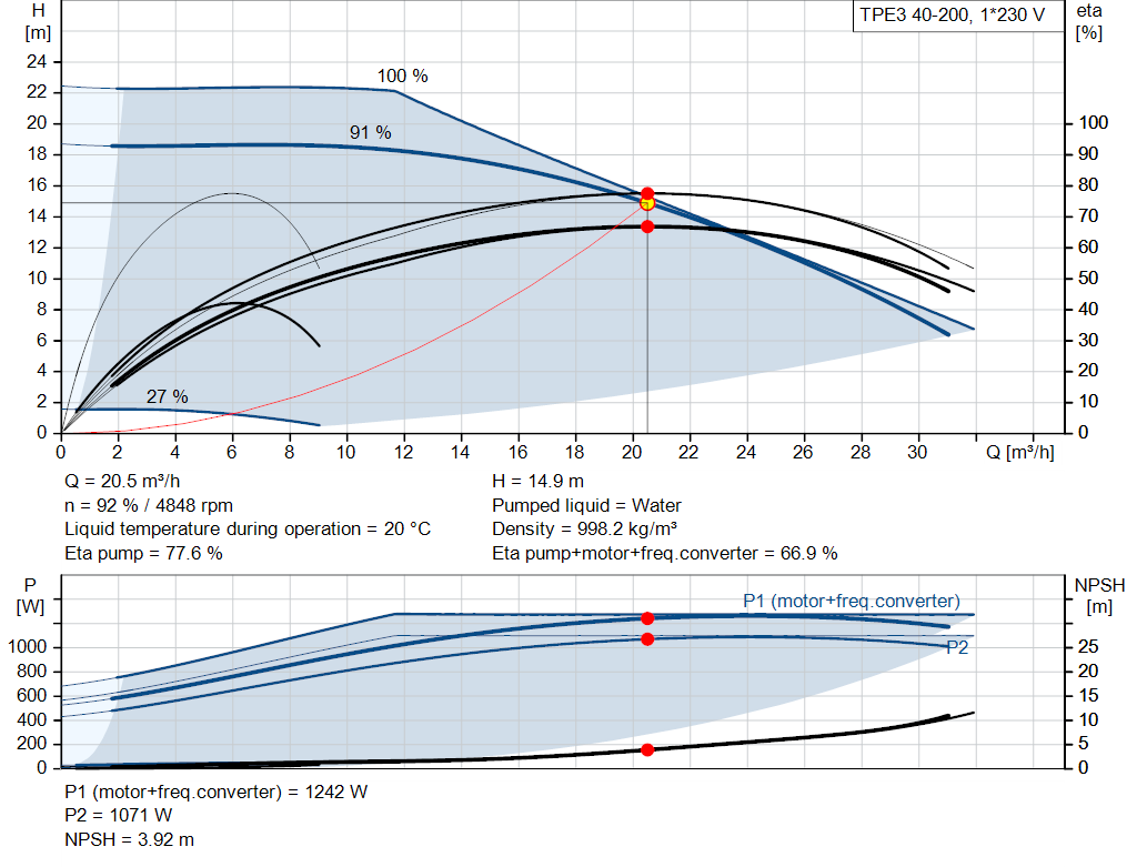 pumpcurve