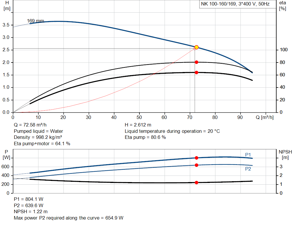 pumpcurve