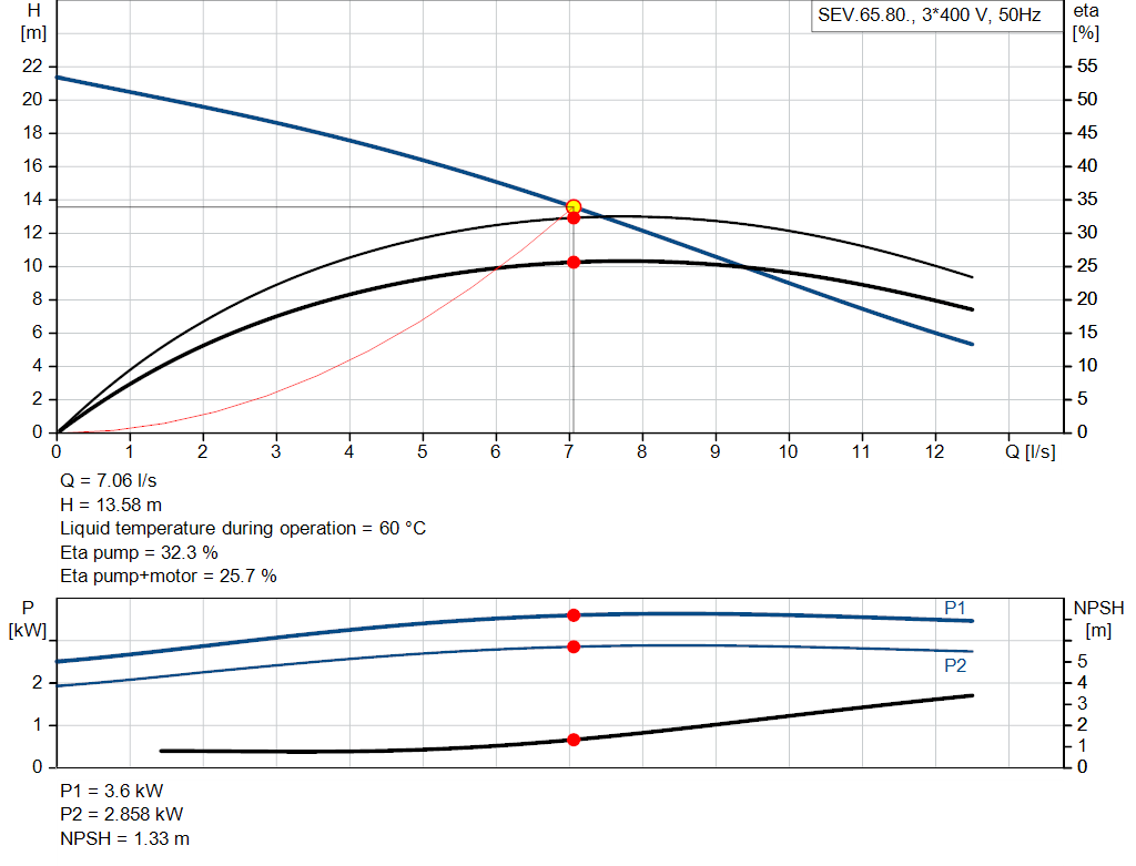 pumpcurve