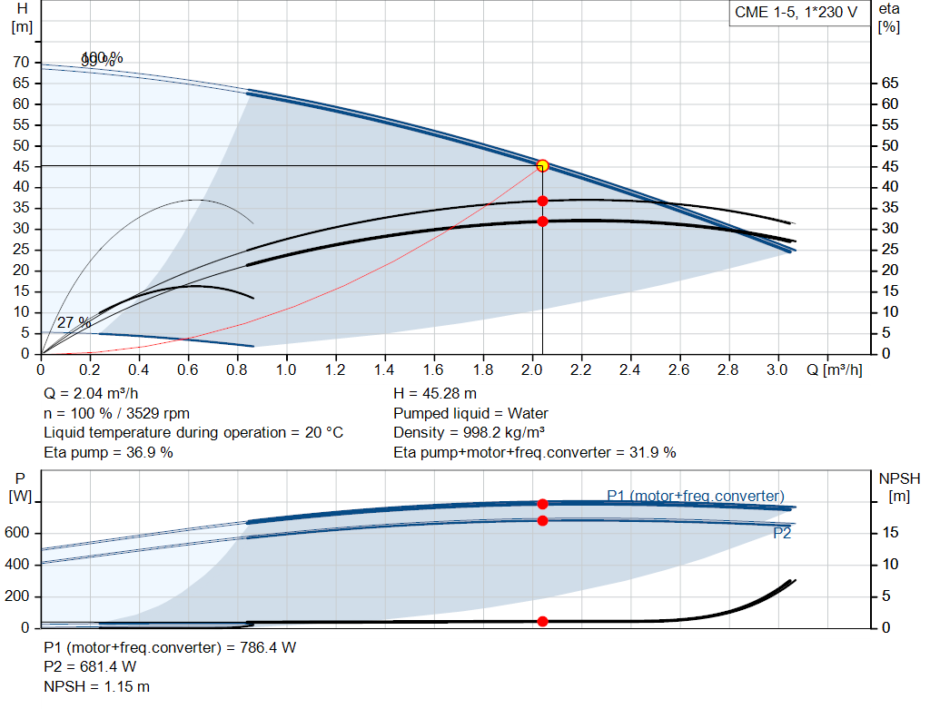 pumpcurve