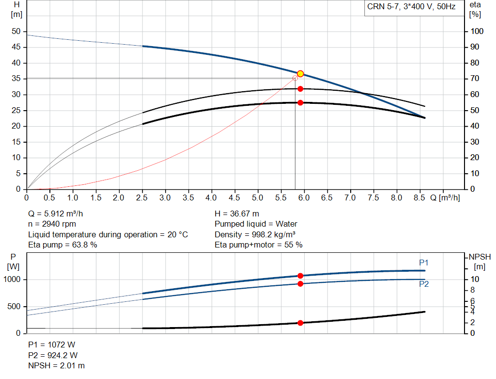 pumpcurve