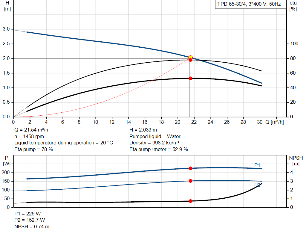 pumpcurve