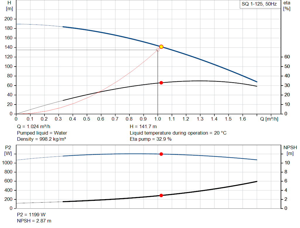 pumpcurve
