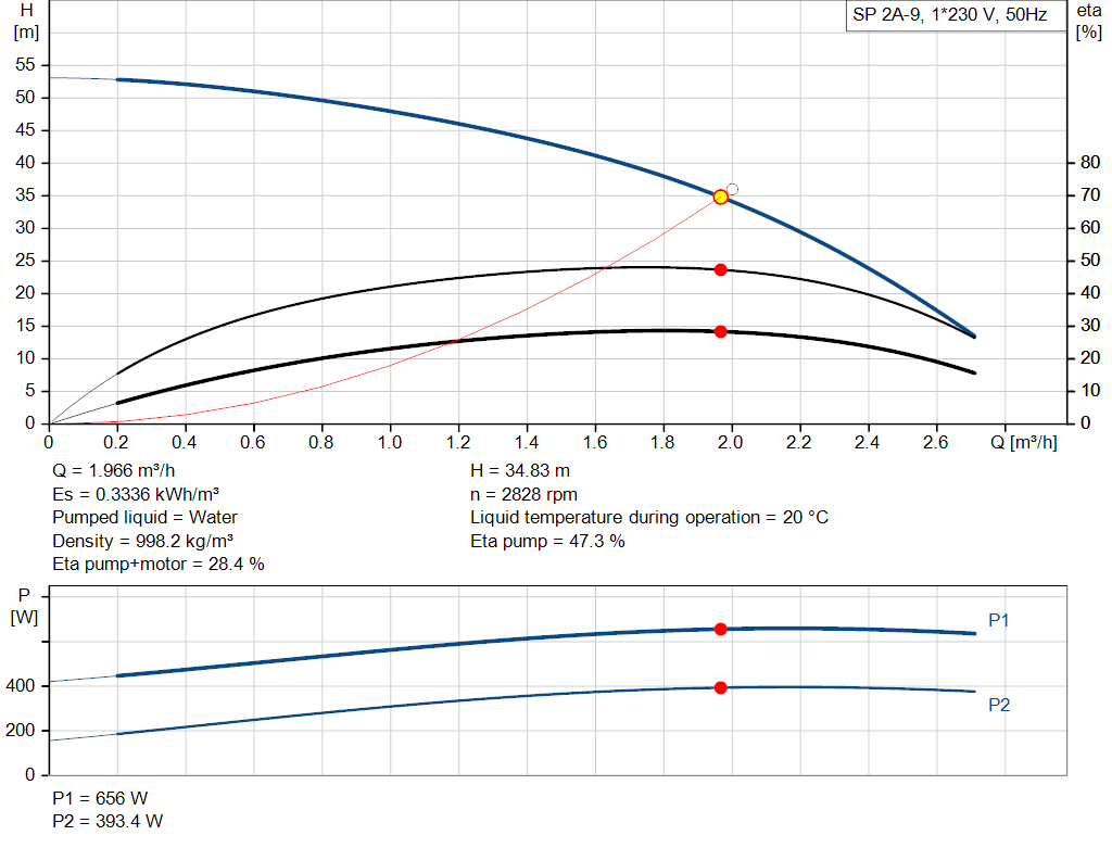 pumpcurve