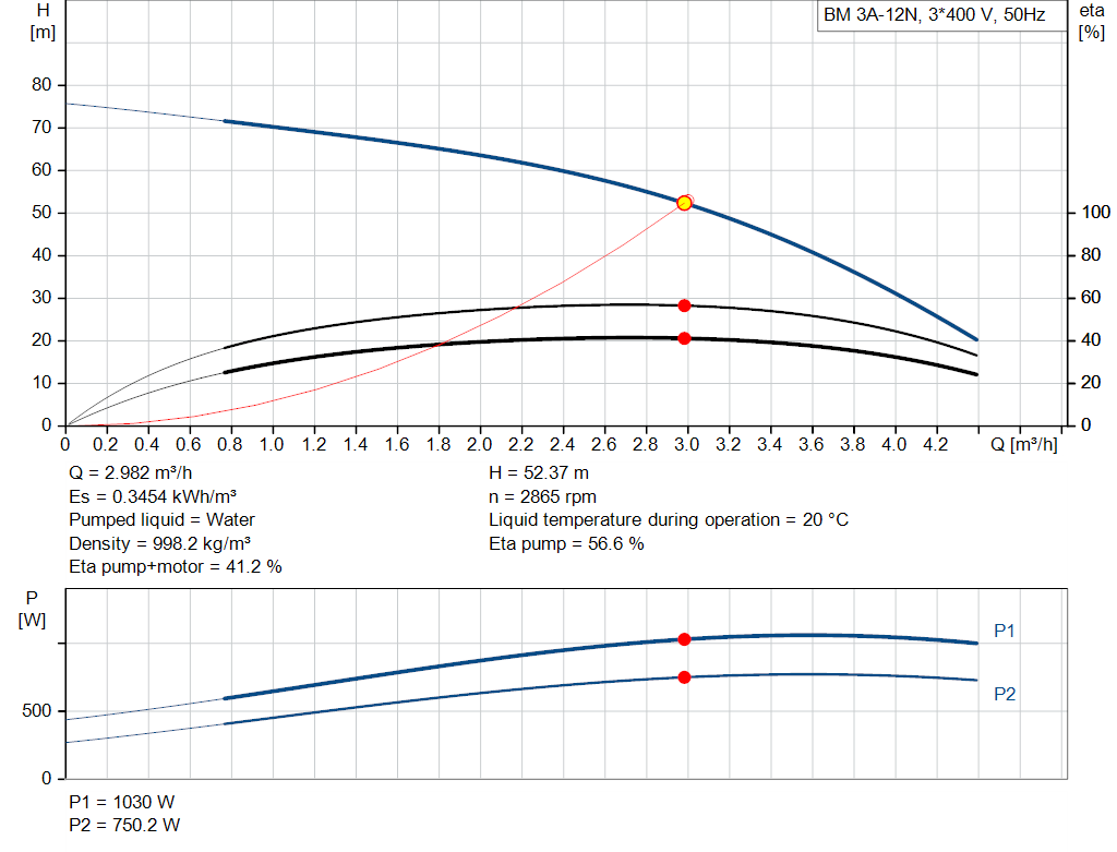 pumpcurve