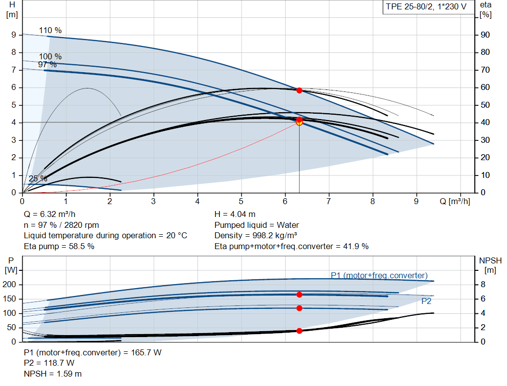 pumpcurve