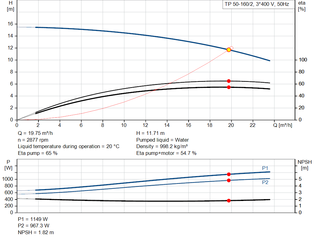pumpcurve