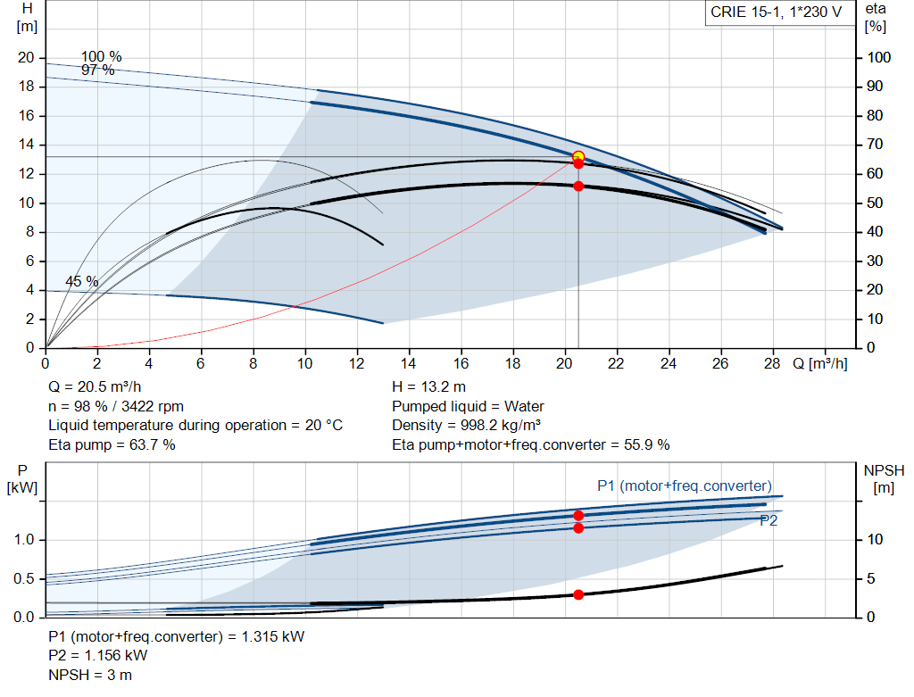pumpcurve