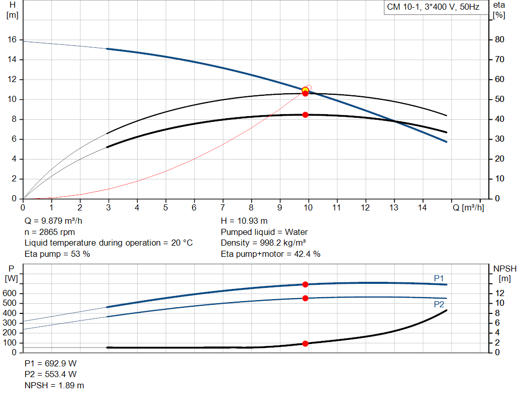 pumpcurve