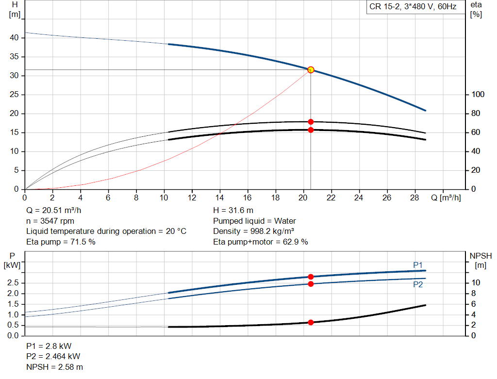 pumpcurve
