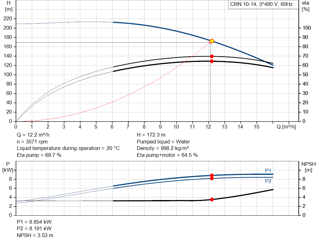 pumpcurve