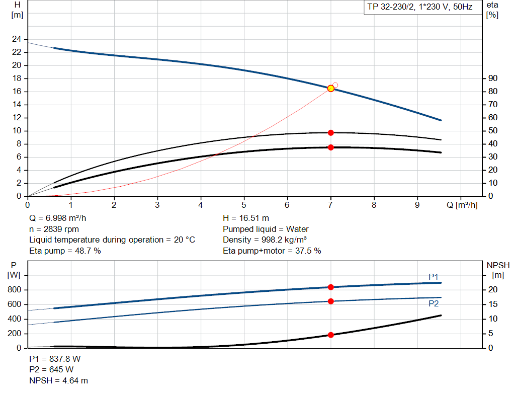 pumpcurve