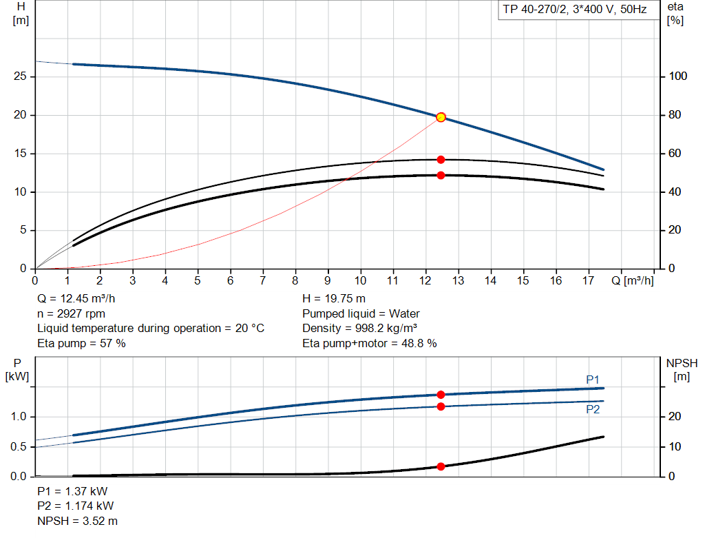 pumpcurve
