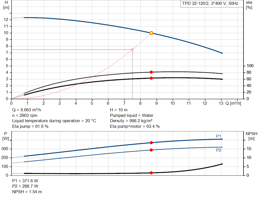 pumpcurve