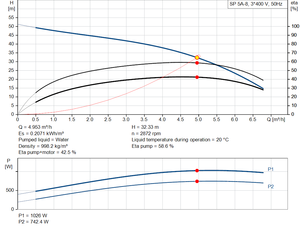 pumpcurve