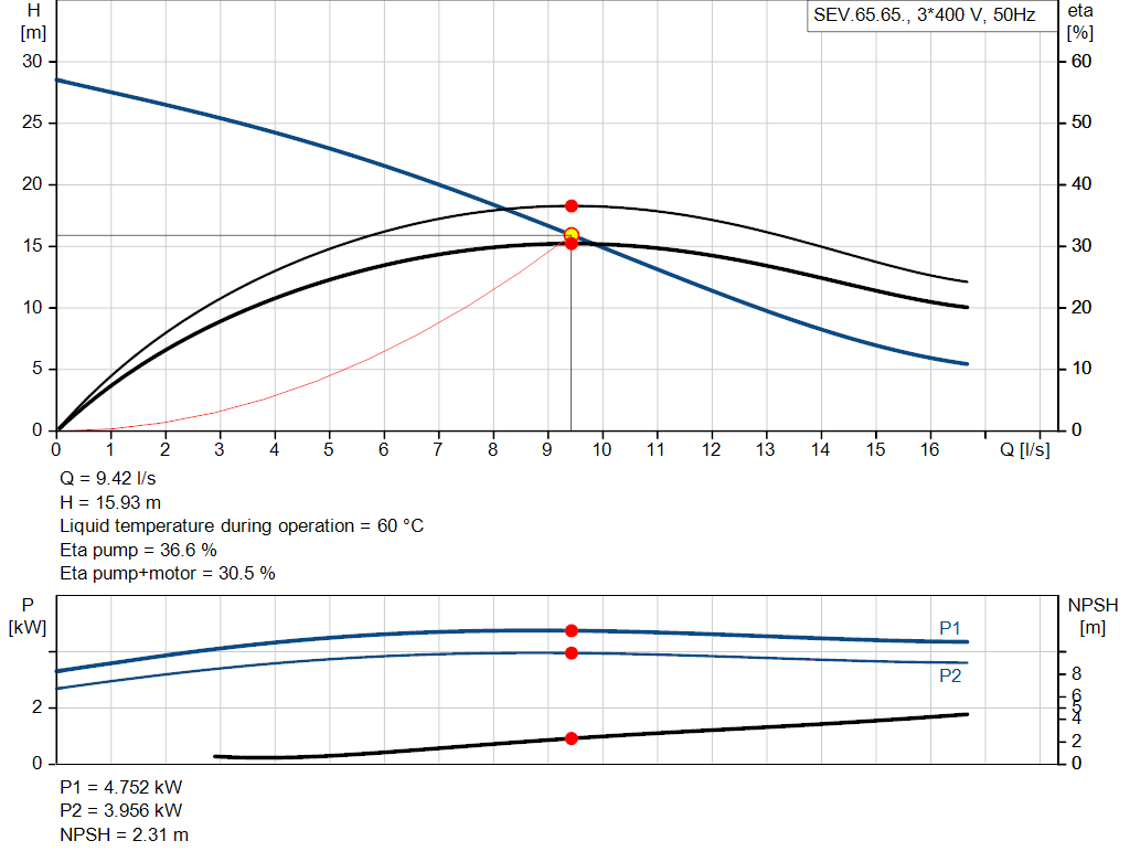 pumpcurve