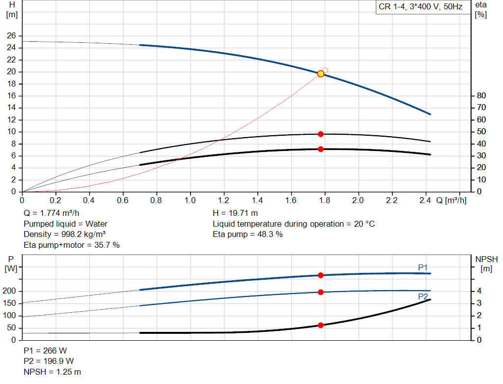 pumpcurve