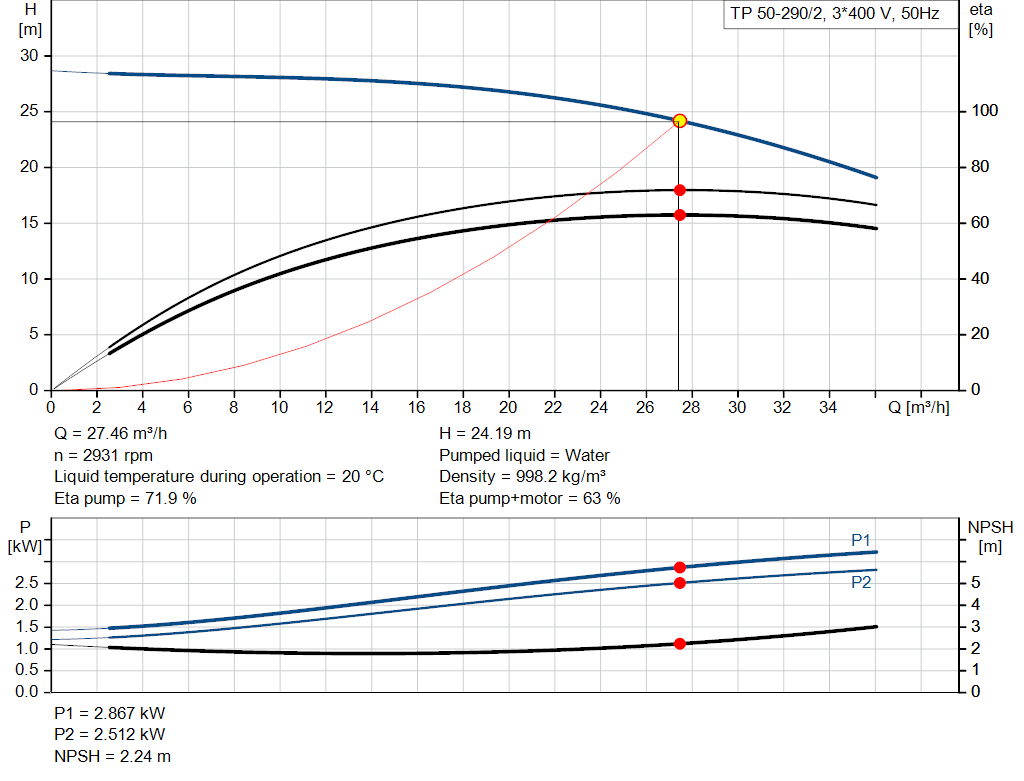 pumpcurve
