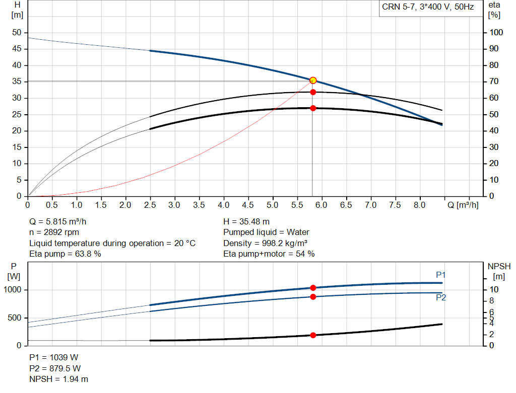 pumpcurve
