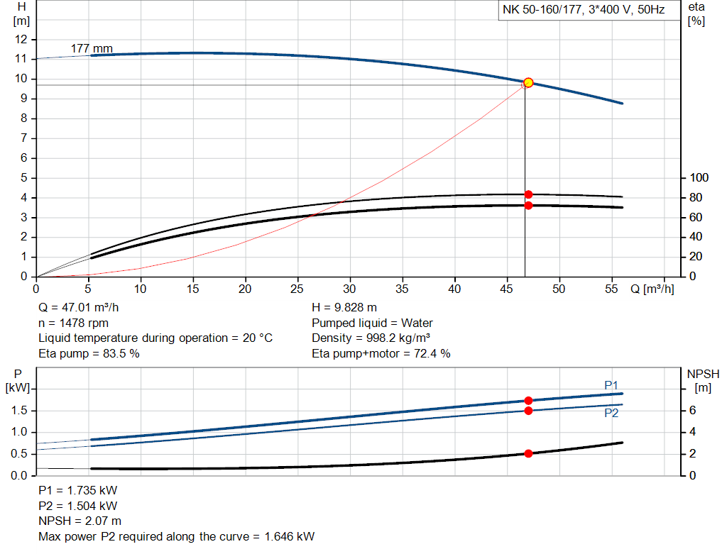 pumpcurve
