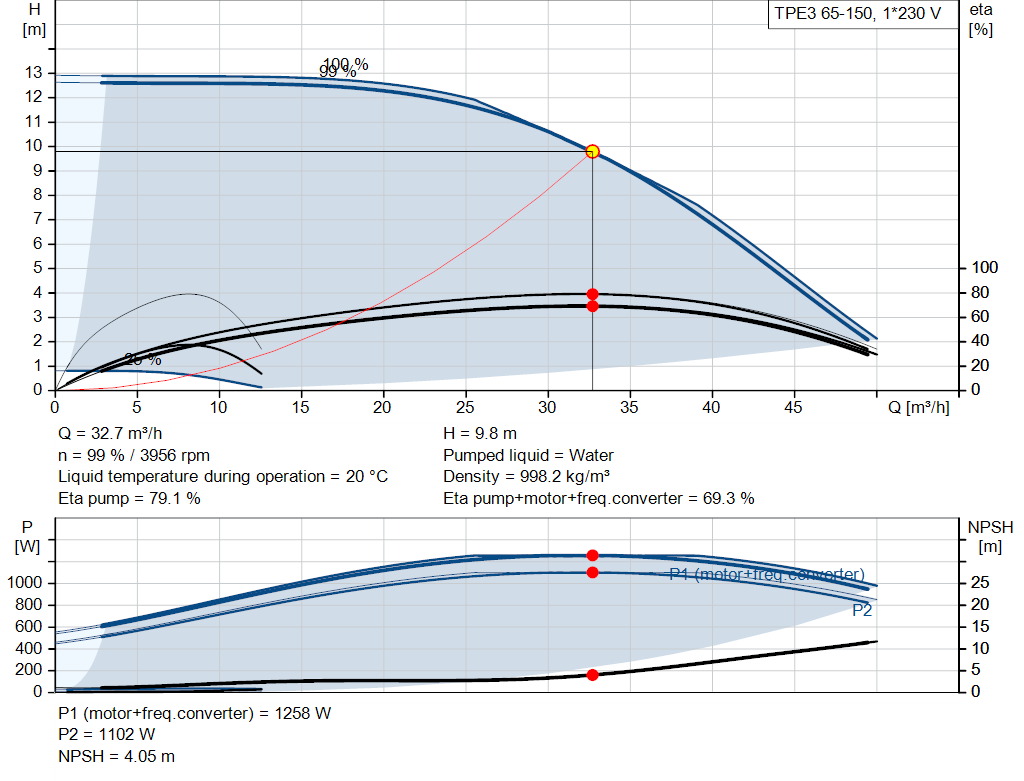 pumpcurve