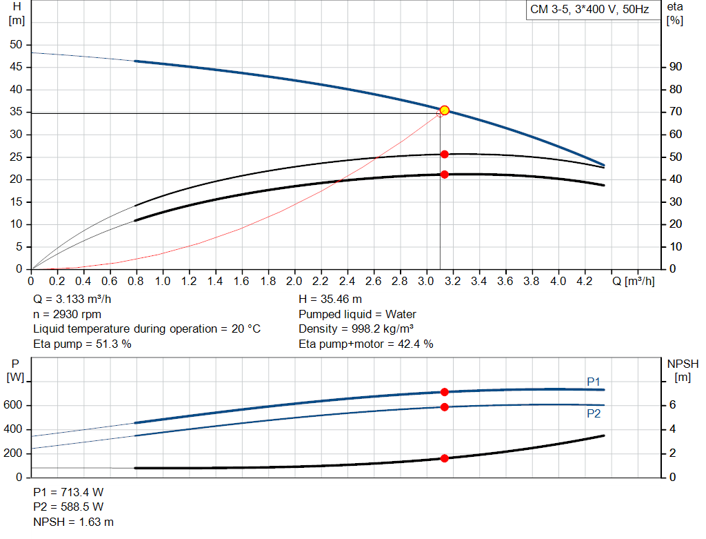 pumpcurve