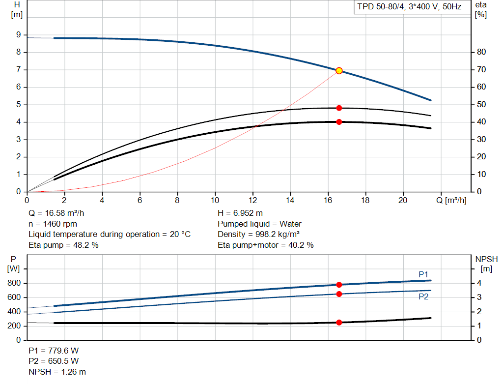 pumpcurve