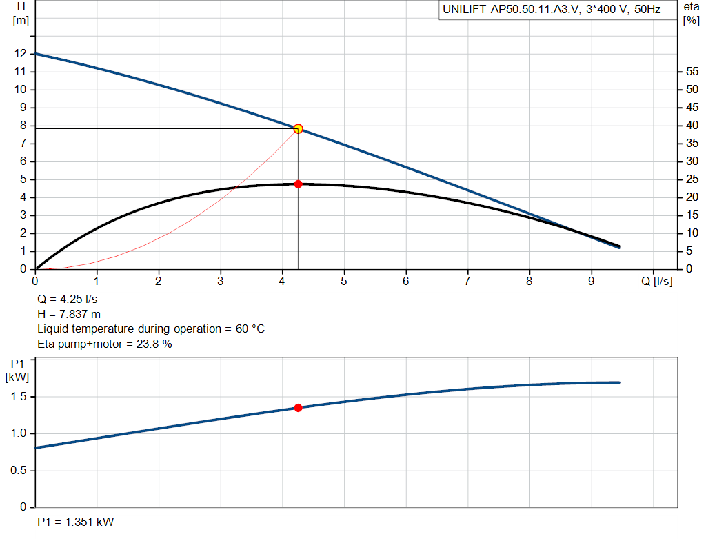 pumpcurve