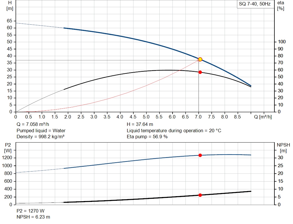 pumpcurve