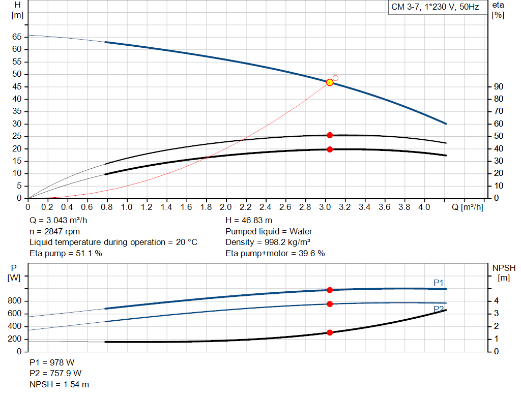 pumpcurve