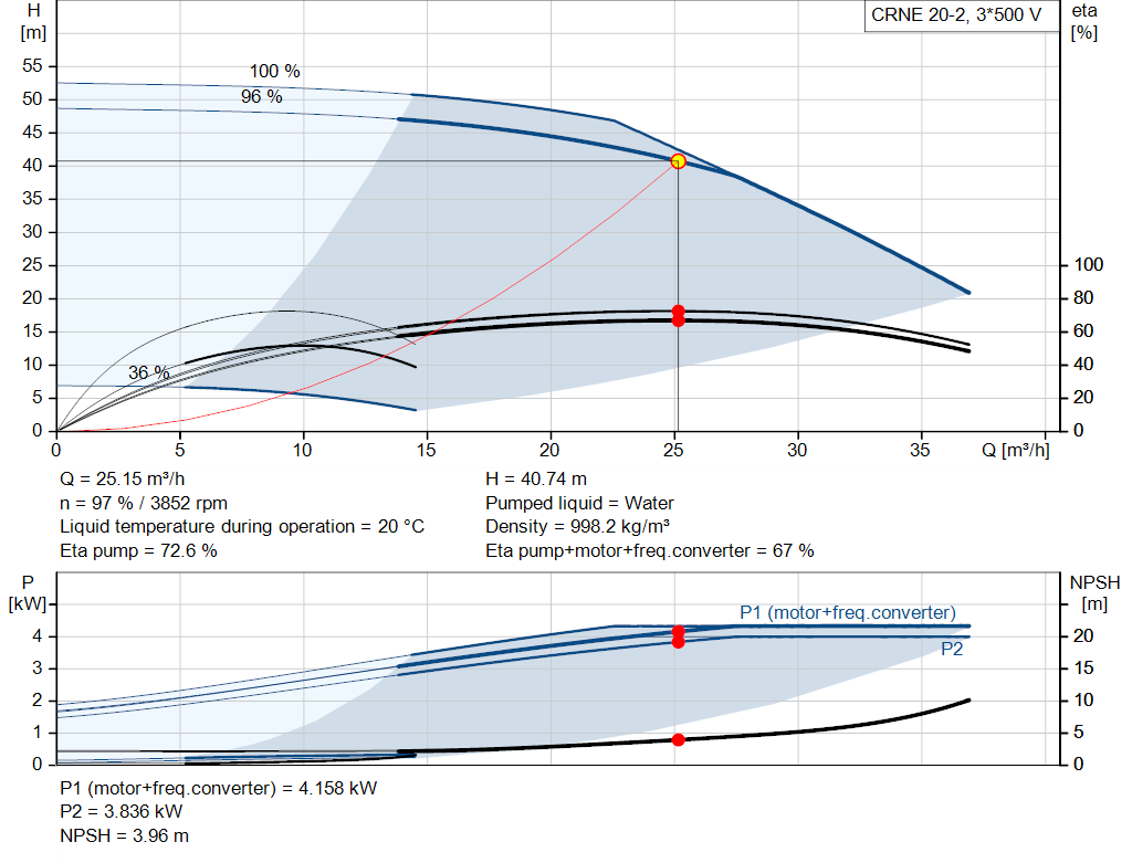 pumpcurve