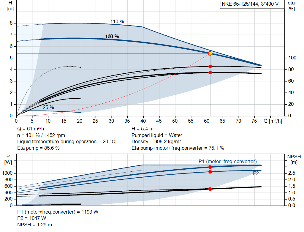 pumpcurve