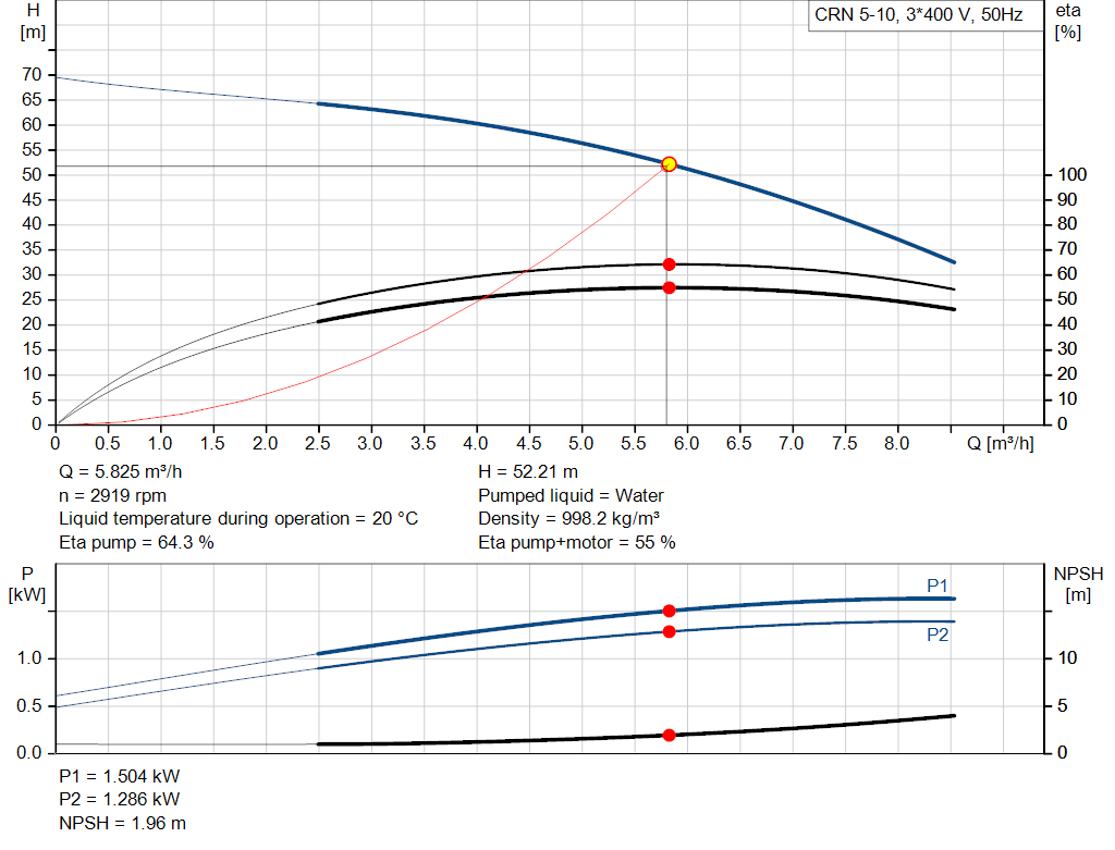pumpcurve
