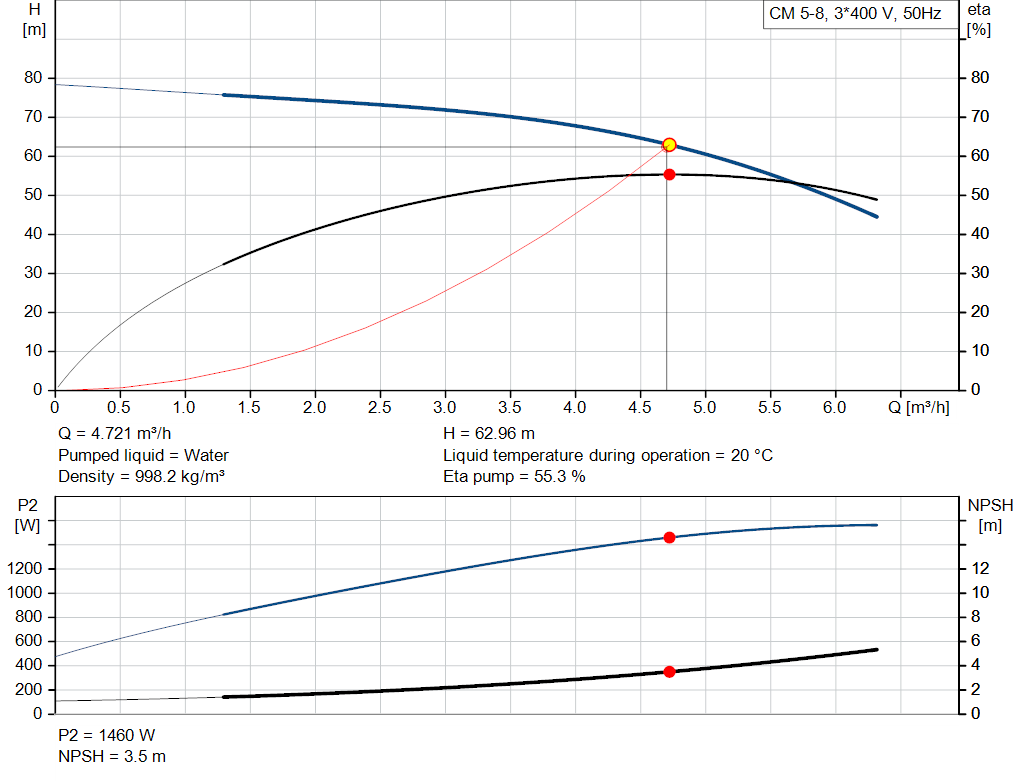 pumpcurve
