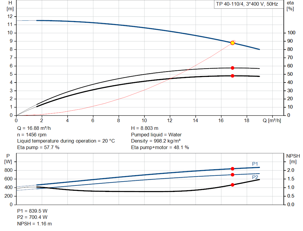 pumpcurve