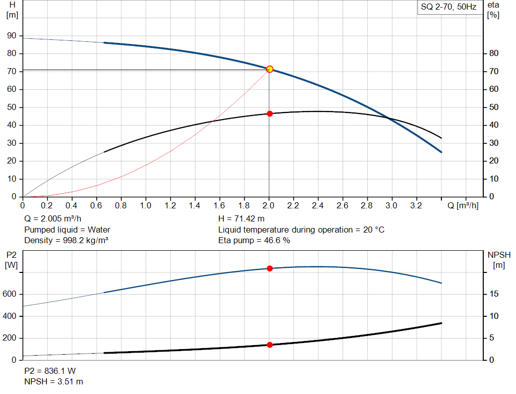 pumpcurve