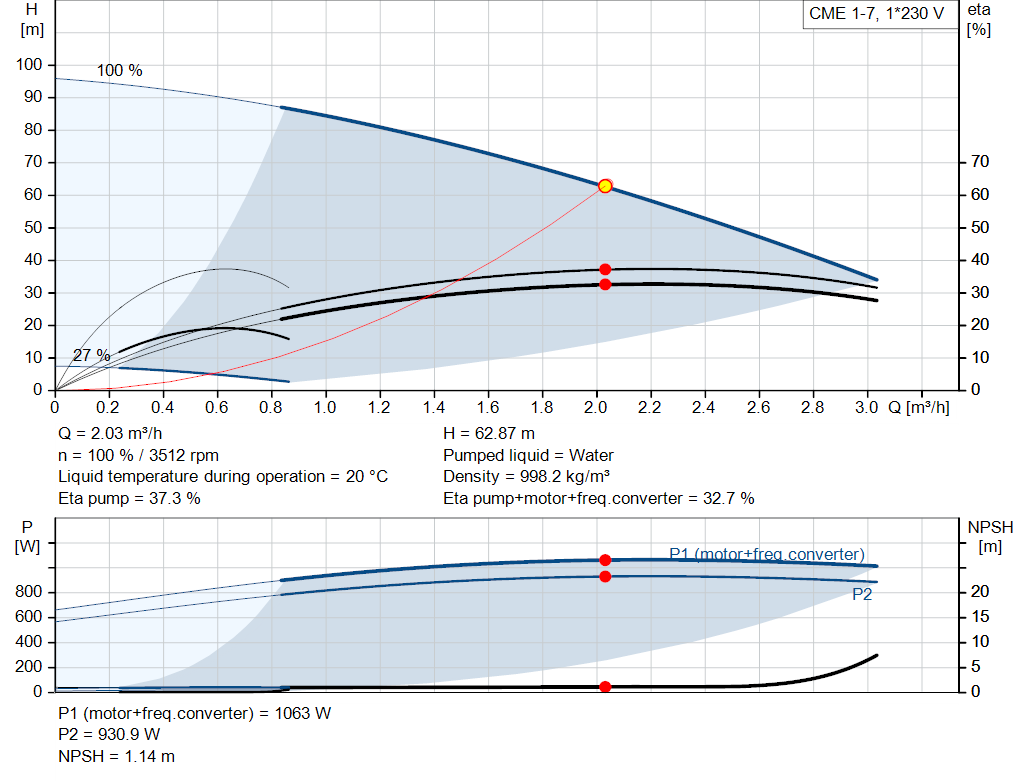 pumpcurve