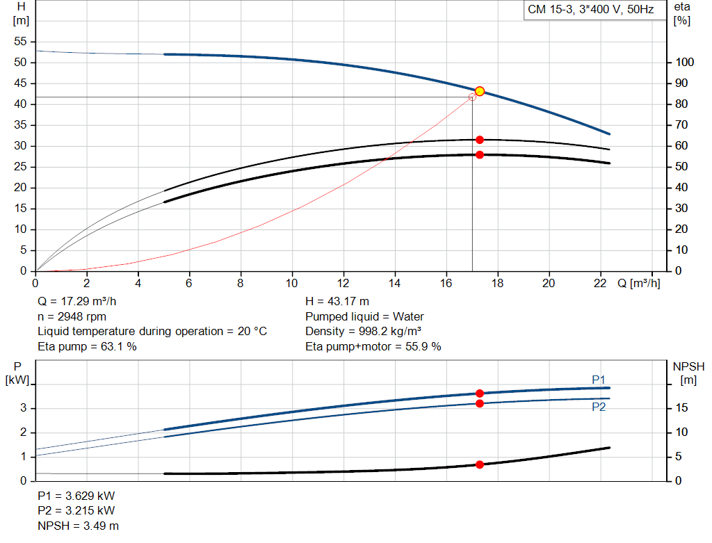 pumpcurve