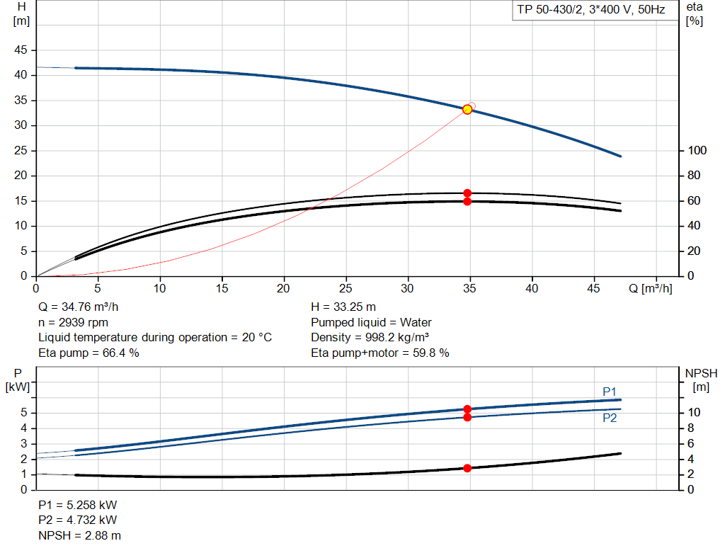 pumpcurve