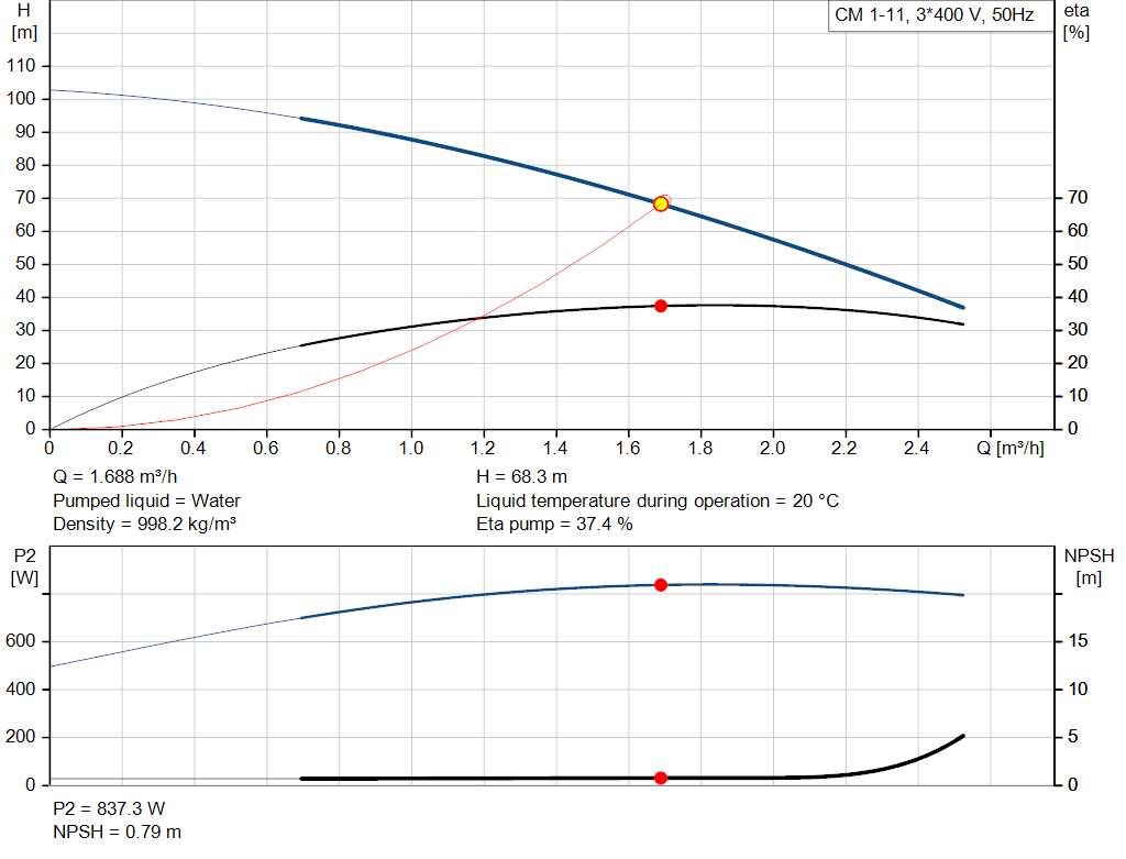 pumpcurve