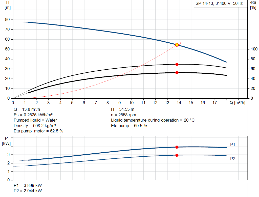 pumpcurve