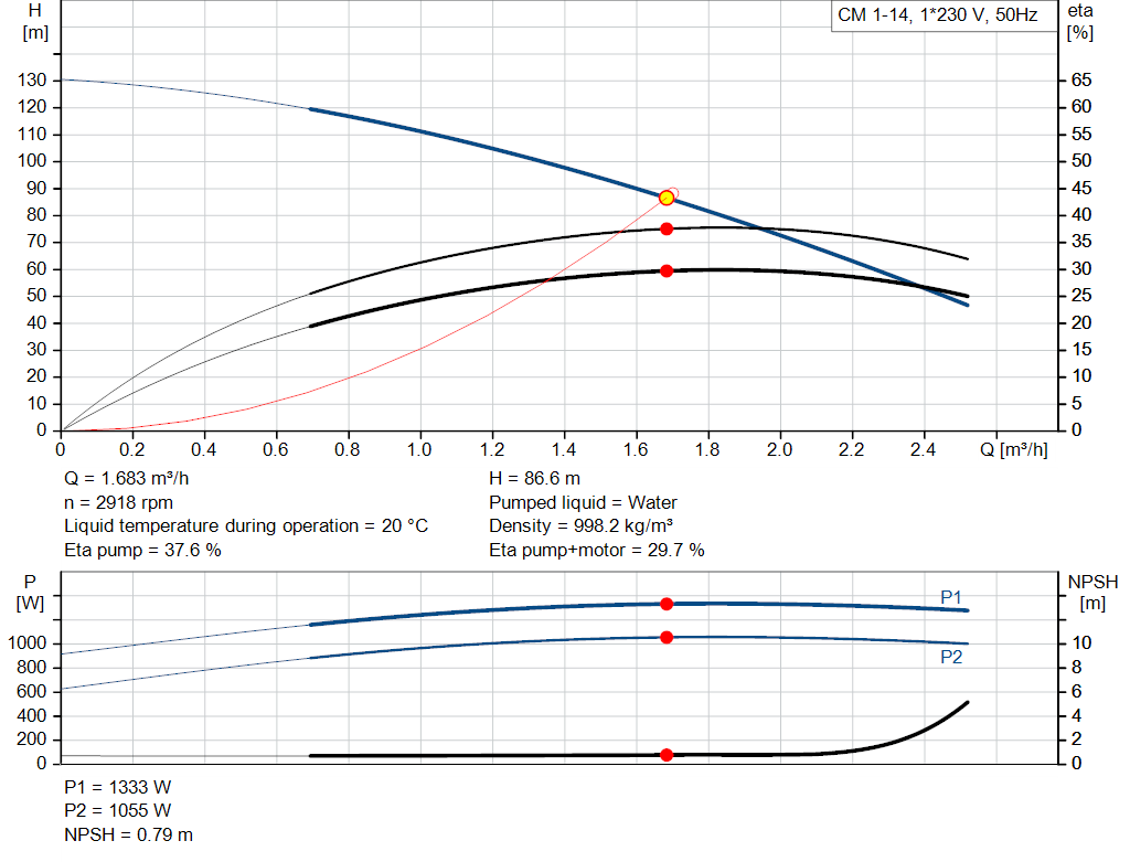 pumpcurve
