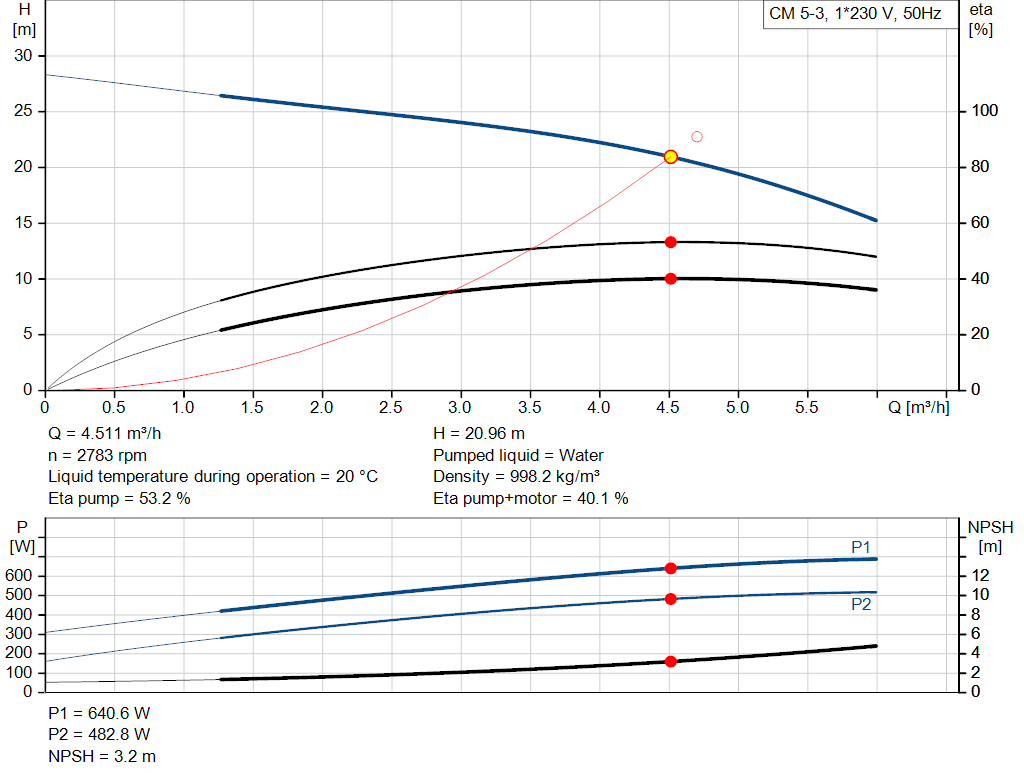 pumpcurve