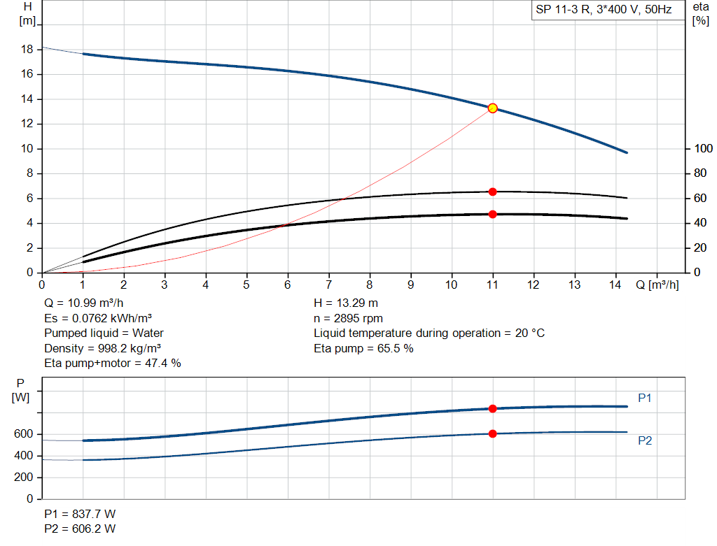 pumpcurve
