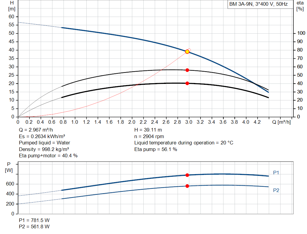 pumpcurve