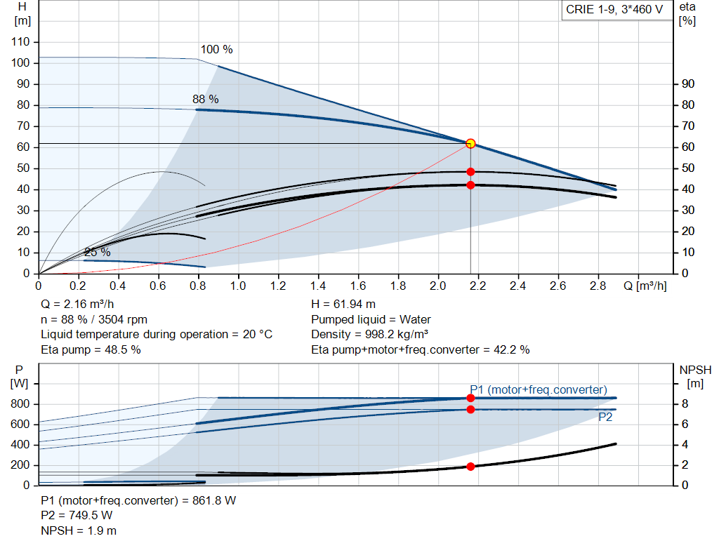 pumpcurve