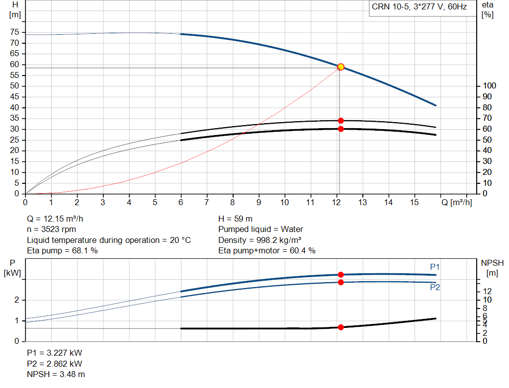 pumpcurve