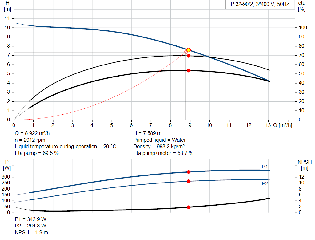 pumpcurve