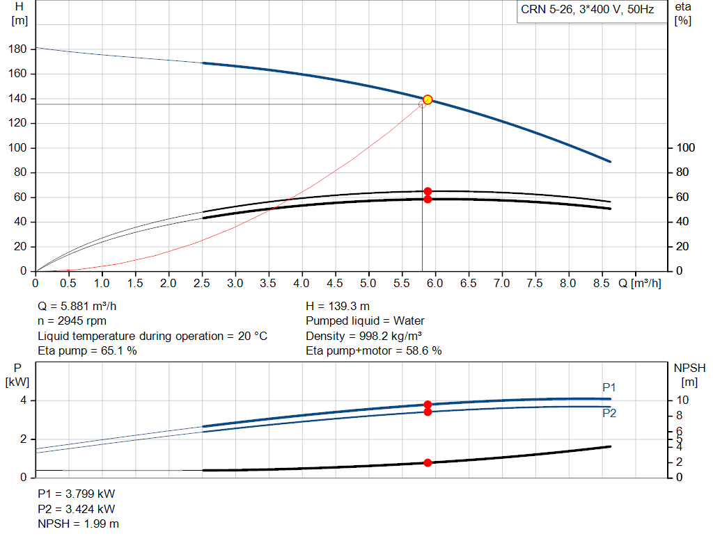 pumpcurve