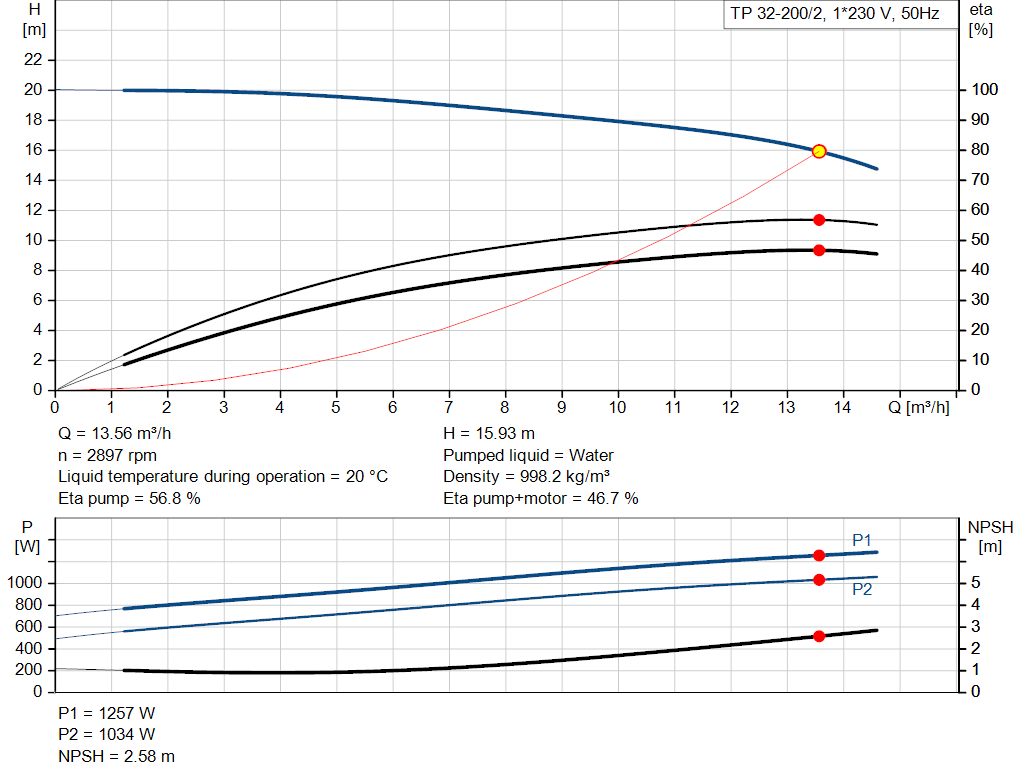 pumpcurve